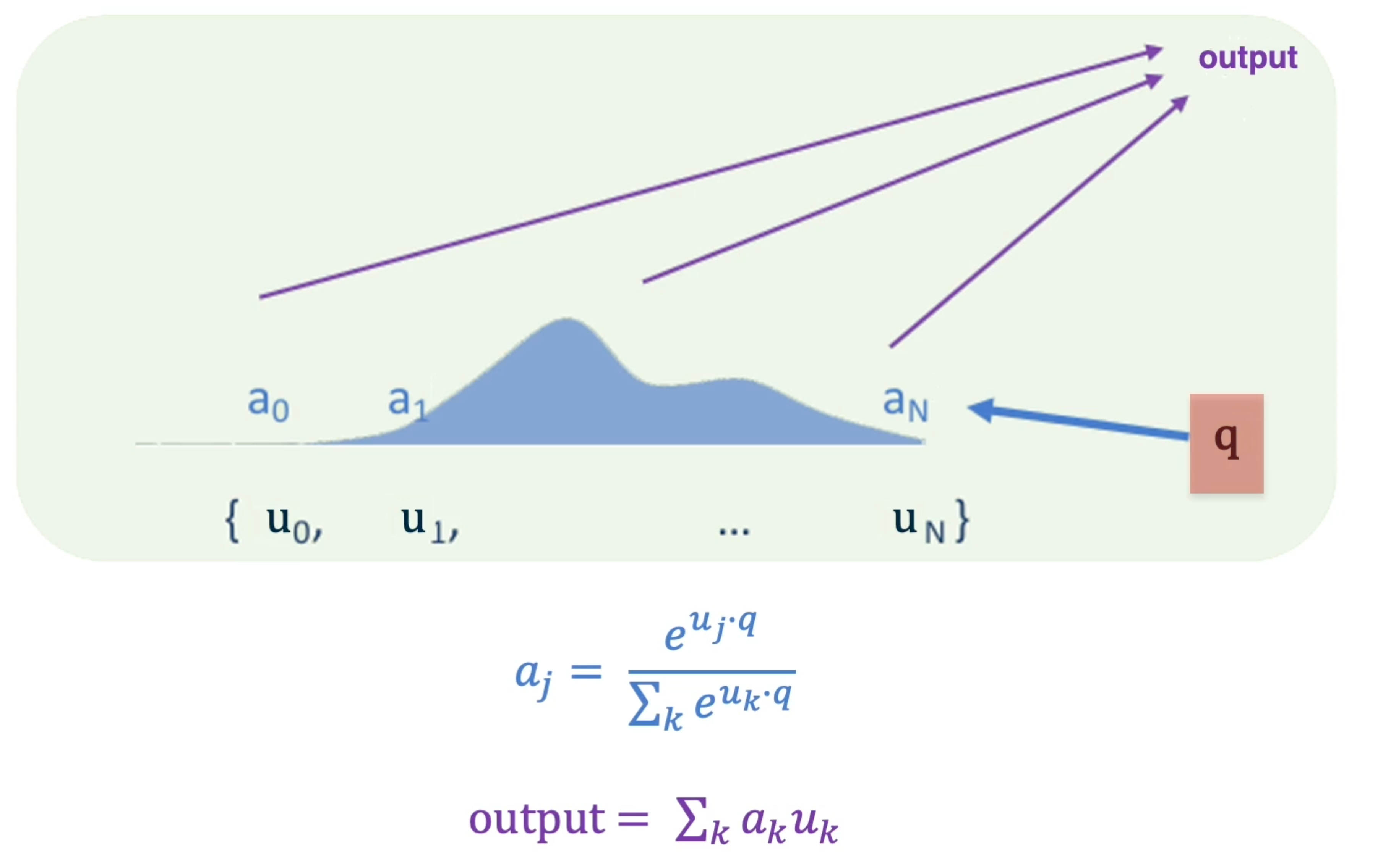 Softmax attention