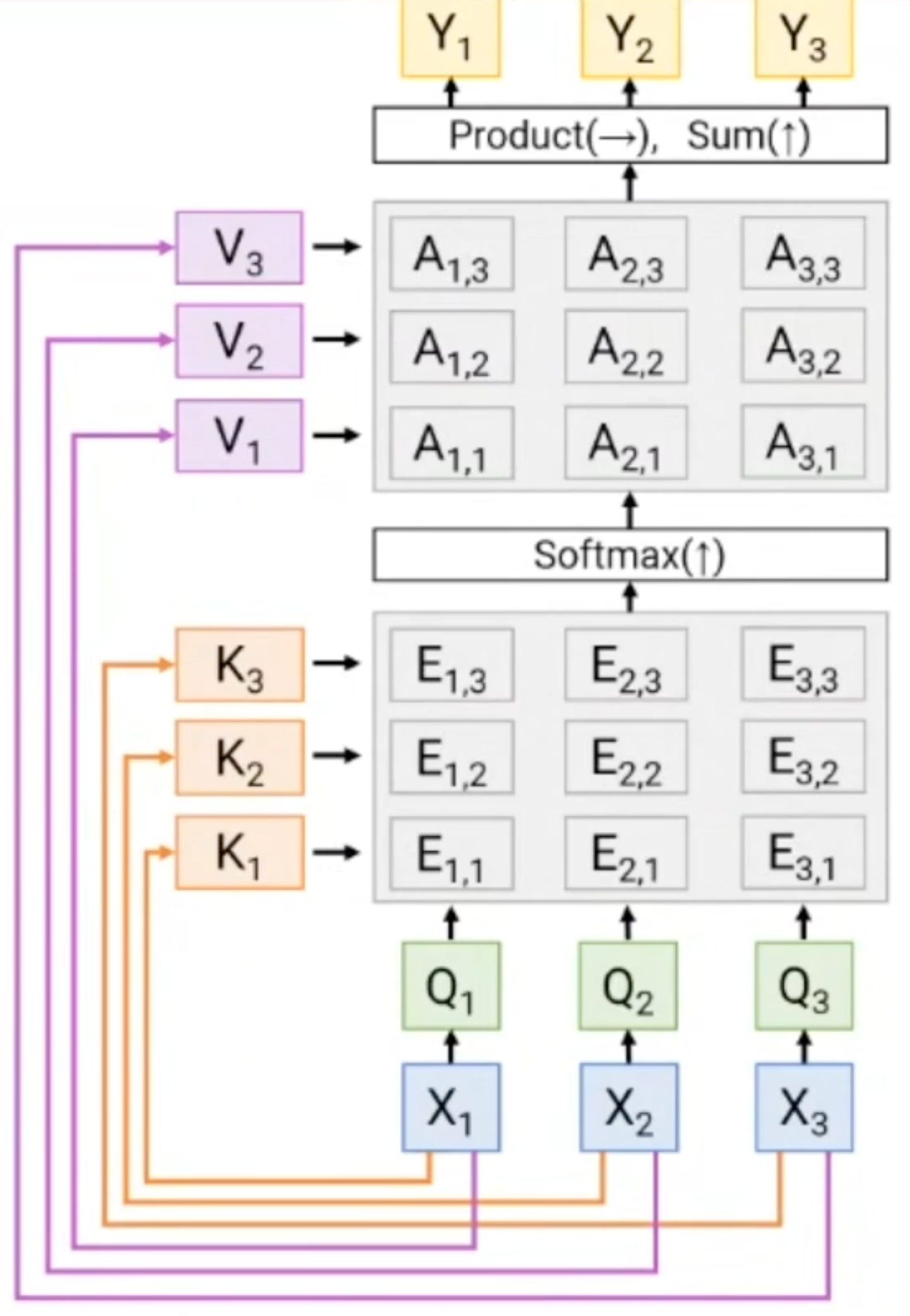 attention_calculations.png